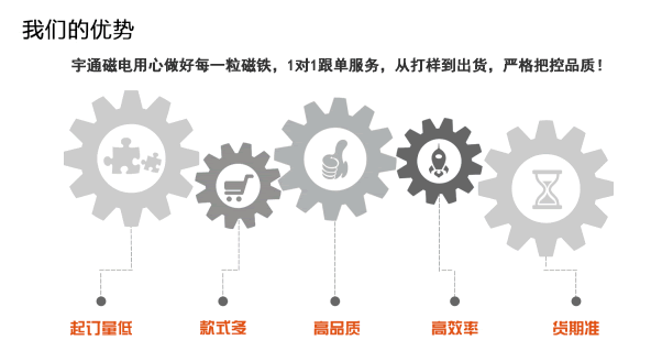 宇通磁鐵廠家專業(yè)磁鐵生產(chǎn)廠家